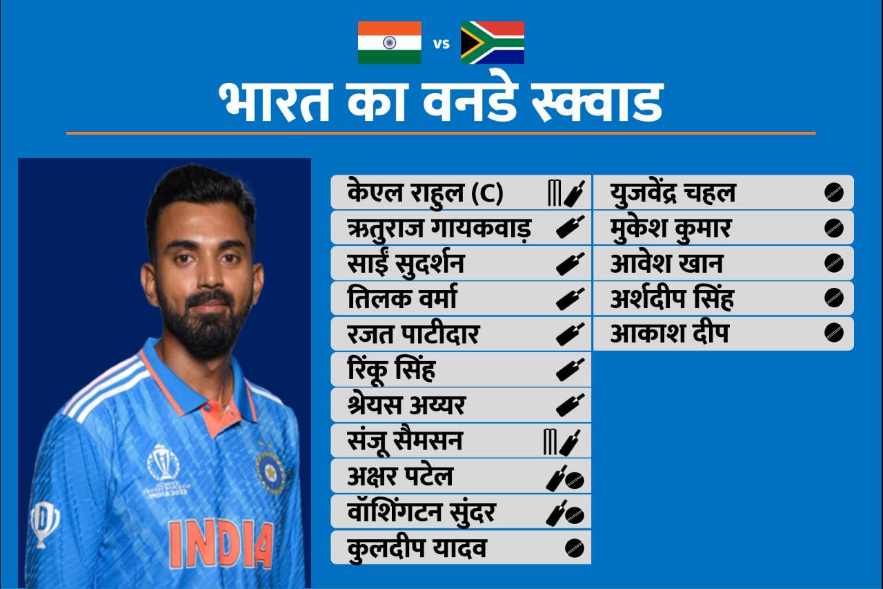 IND vs SA ODI 2023: सीरीज शुरू होने के पहले भारत की वनडे टीम में 2 फेरबदल, देखें नई वनडे टीम