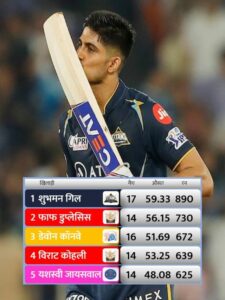 Shuhman Gill most runs in IPL 2023