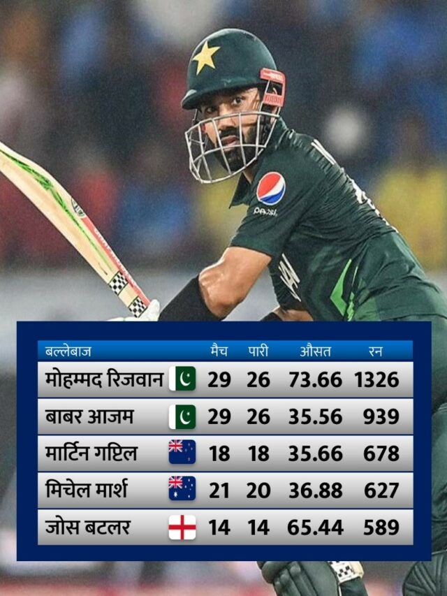 top 5 batters with most runs in T20 in 2021