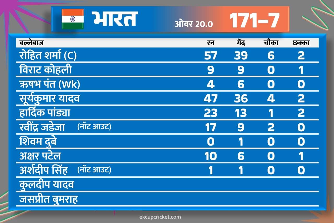 इंग्लैंड को हराकर फाइनल में पहुंचा भारत, 29 जून को IND vs SA खिताबी टक्कर