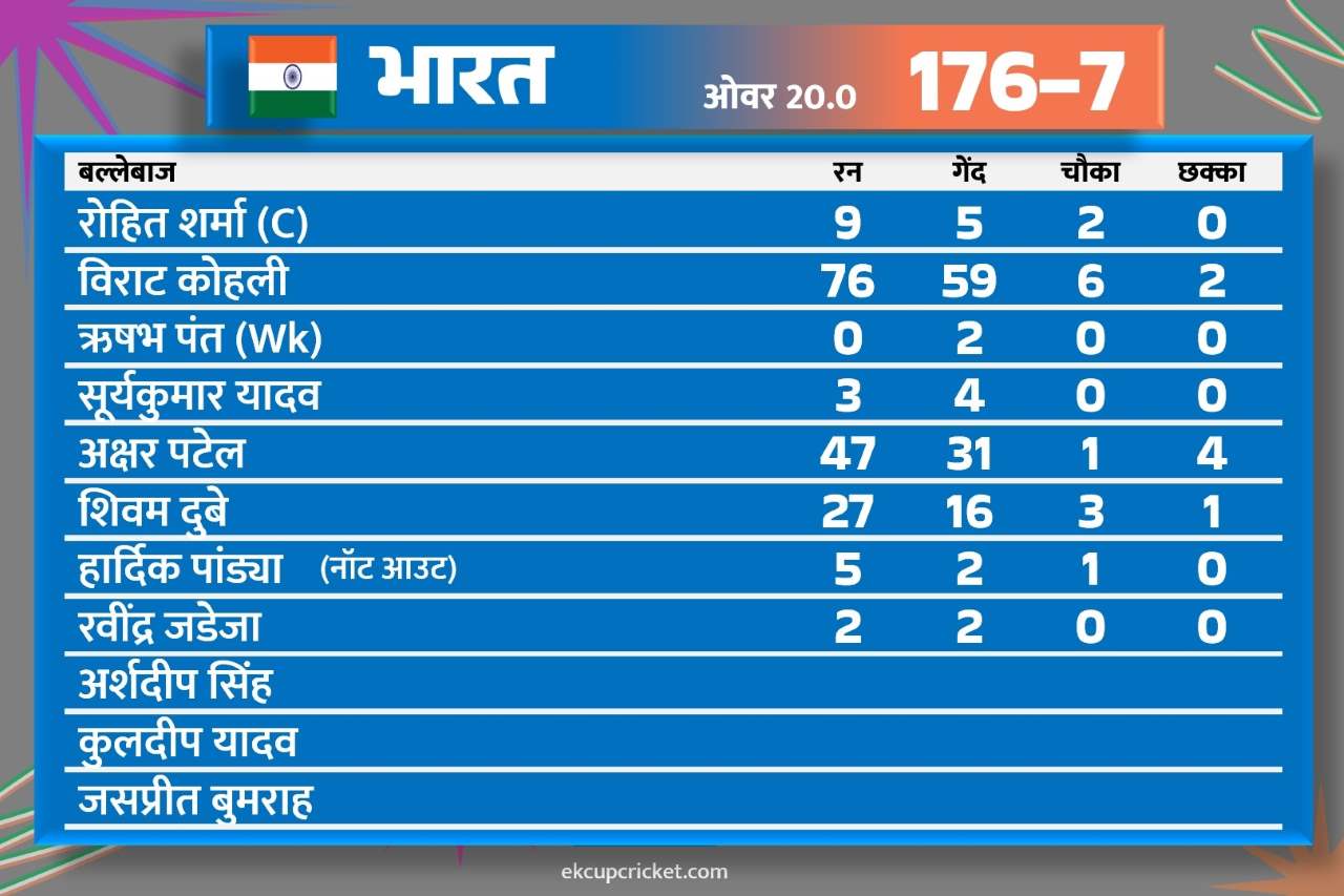 भारत ने साउथ अफ्रीका के जबड़े से छीना मैच, 17 साल बाद उठाई T20 वर्ल्ड कप की ट्रॉफी