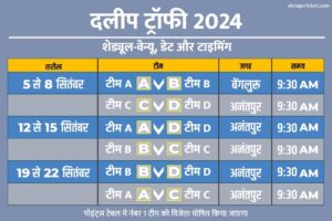 duleep trophy 2024 full schedule