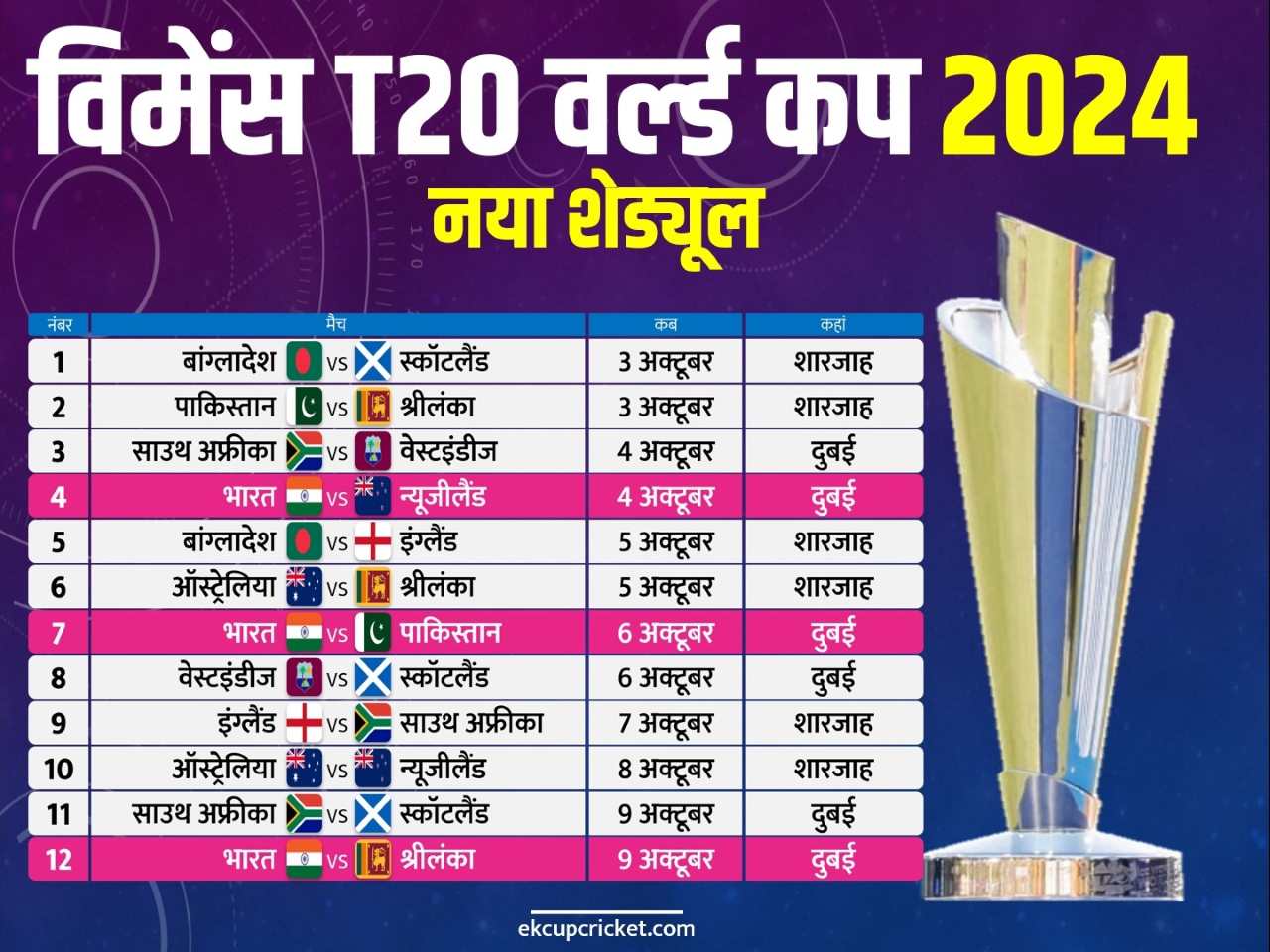 womens t20 world cup 2024 revised schedule