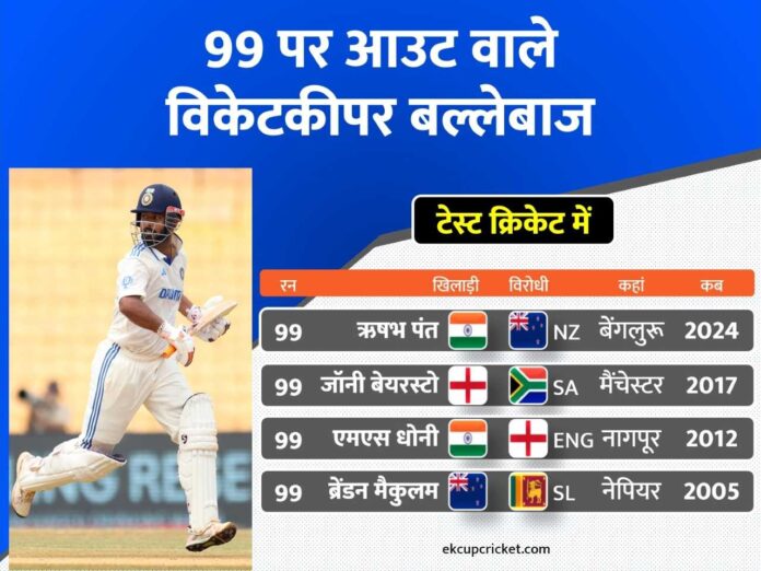 99 out wicketkeeper in test cricket