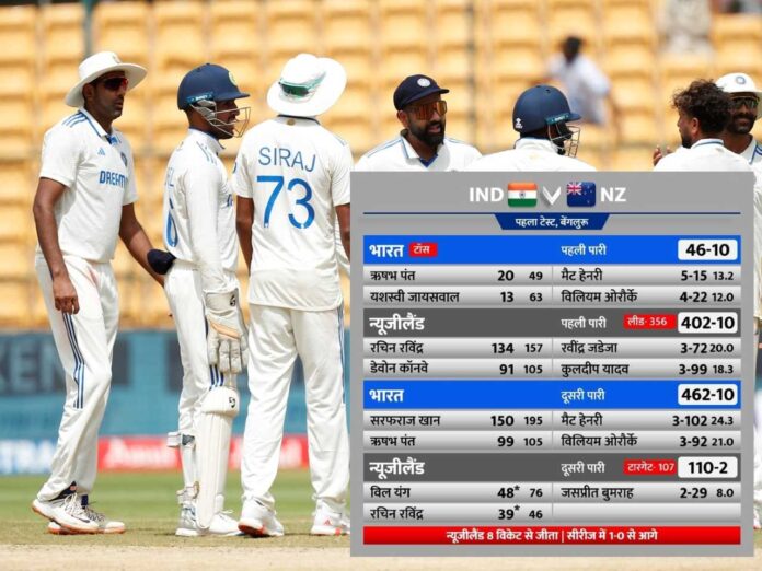 nz beat india by 8 wickets lead 1-0