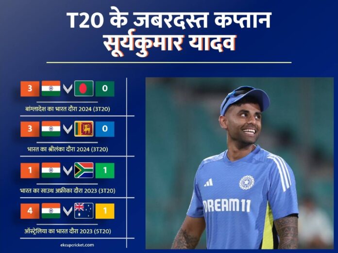 suryakumar yadav t20 record as captain