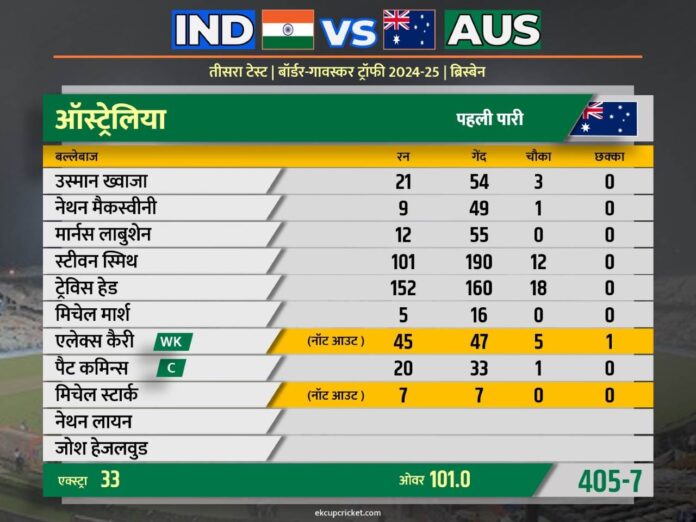 ind vs aus australia batting day 2 stumps