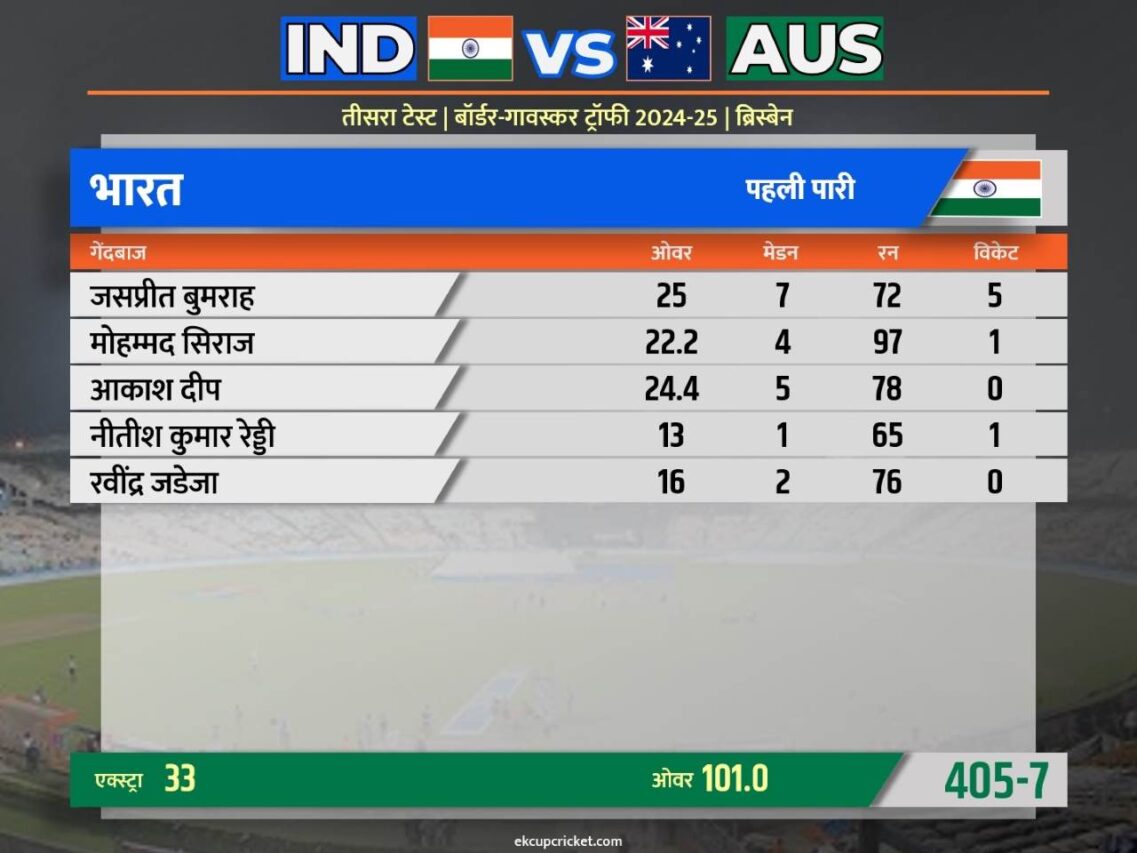 ind vs aus india bowling day 2 stumps