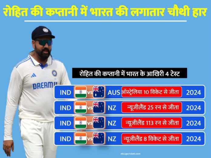 india lost 4 test under rohit captaincy