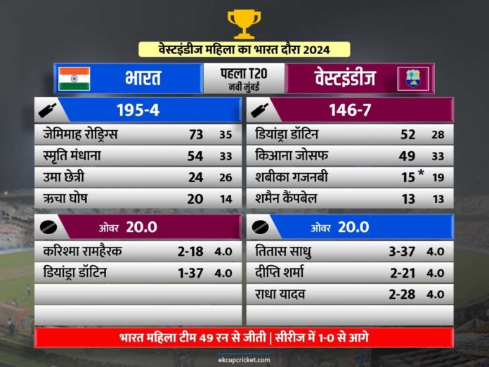 india women beat west indies women by 49 runs