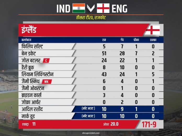 ind vs eng 3rd t20I scorecard