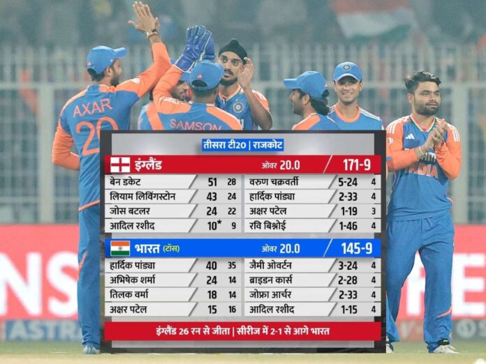 ind vs eng 3rd t20 final scorecard