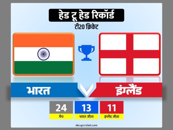 ind vs eng head to head in t20 international