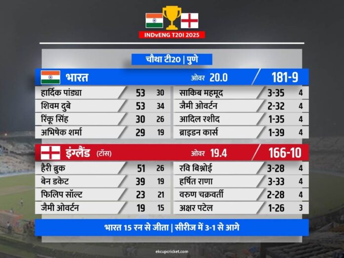 india vs england 4th t20i scorecard