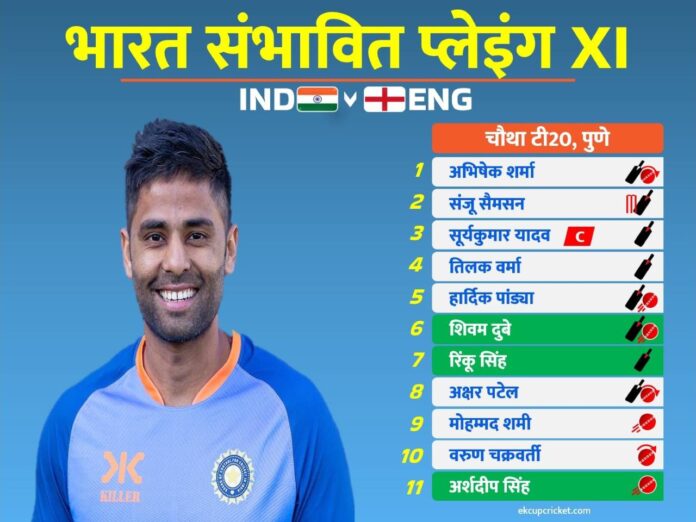 india possible xi for 4th t20I