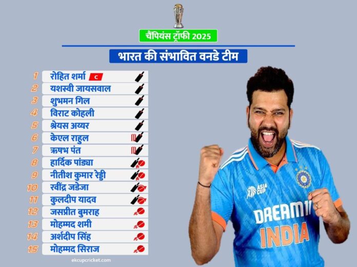 india squad for champions trophy 2025 under rohit sharma captaincy