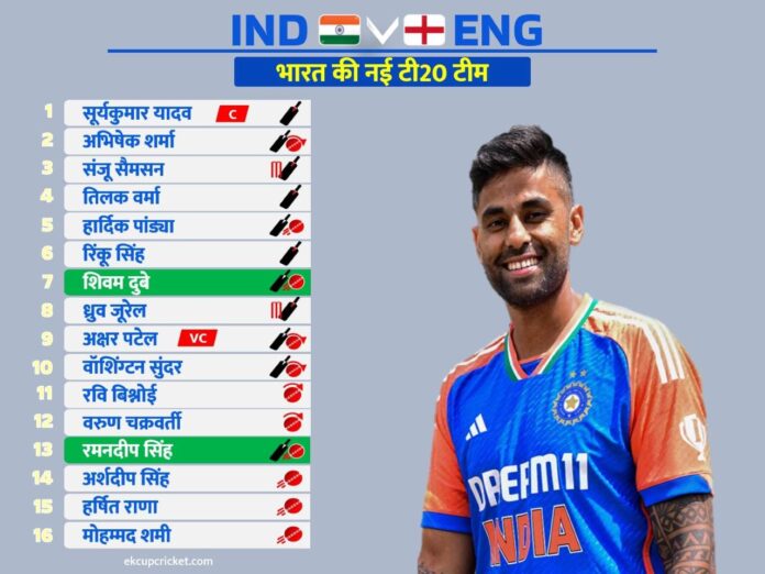 india updated squad for england t20 series 2025